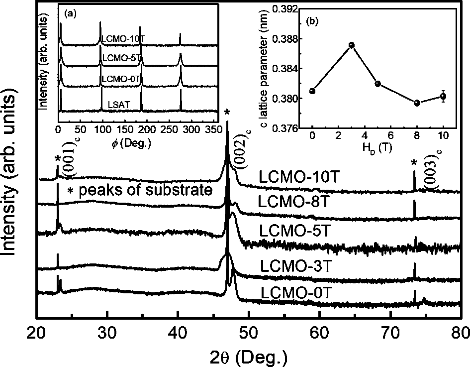 Double-layer perovskite manganese oxide single-phase thin film material with vertically arranged nano structures and preparation method thereof
