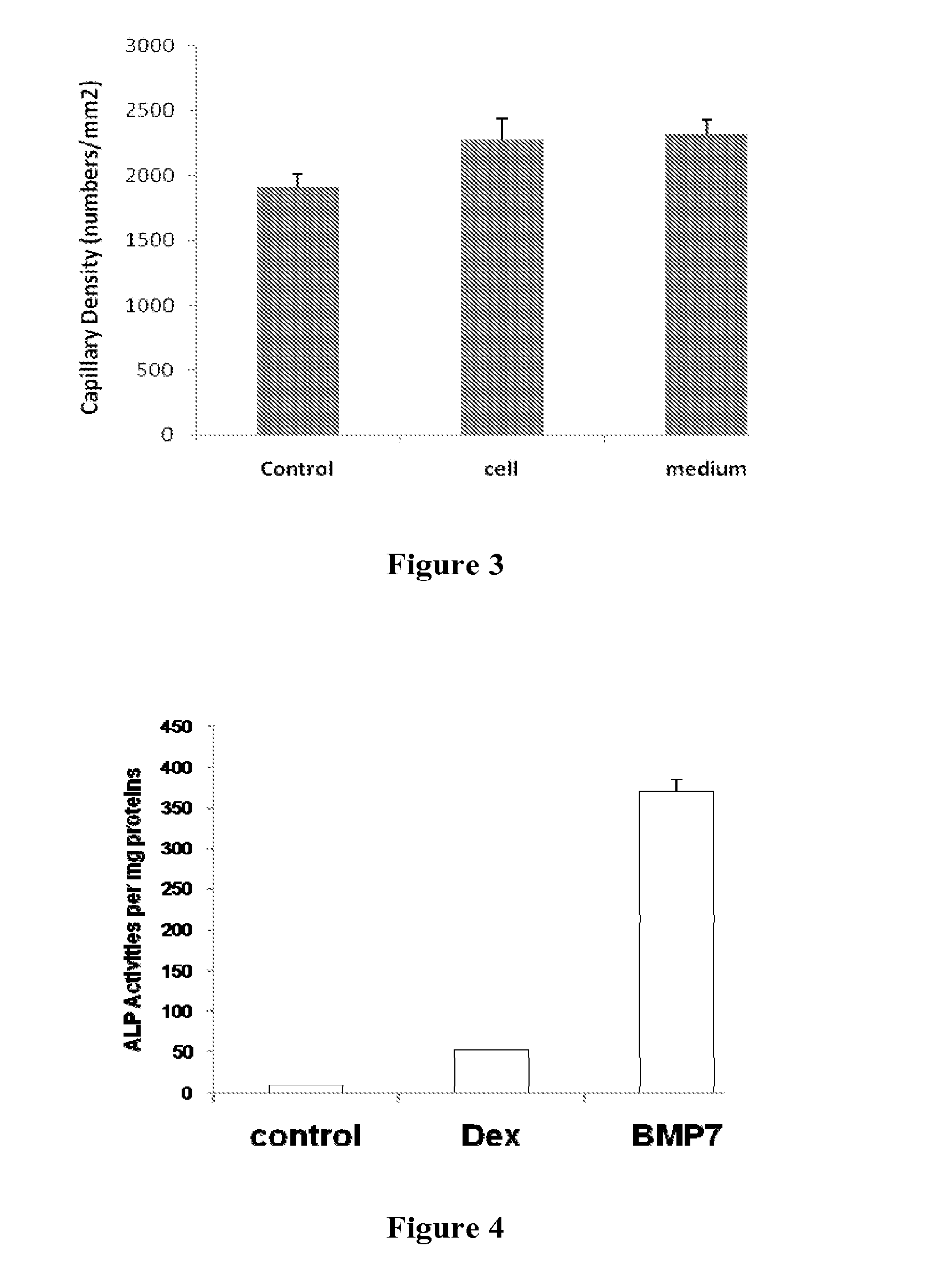 Stem-Cell Material and Method of Use