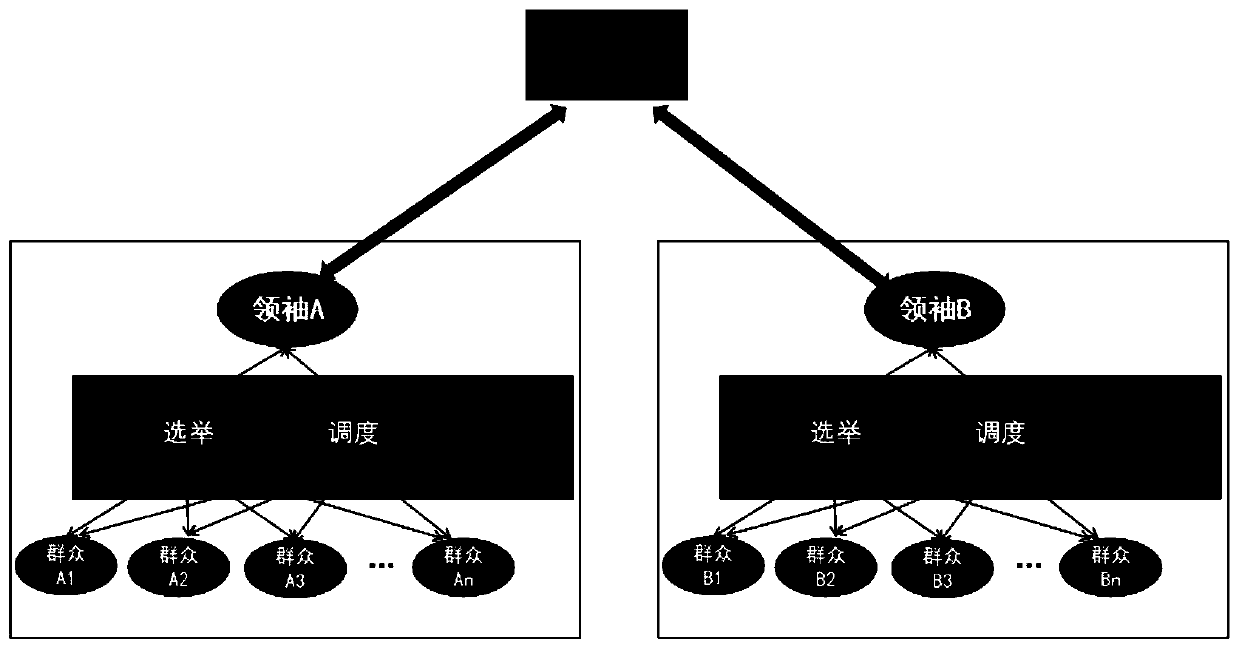 Election method and election system based on cloud platform communication system