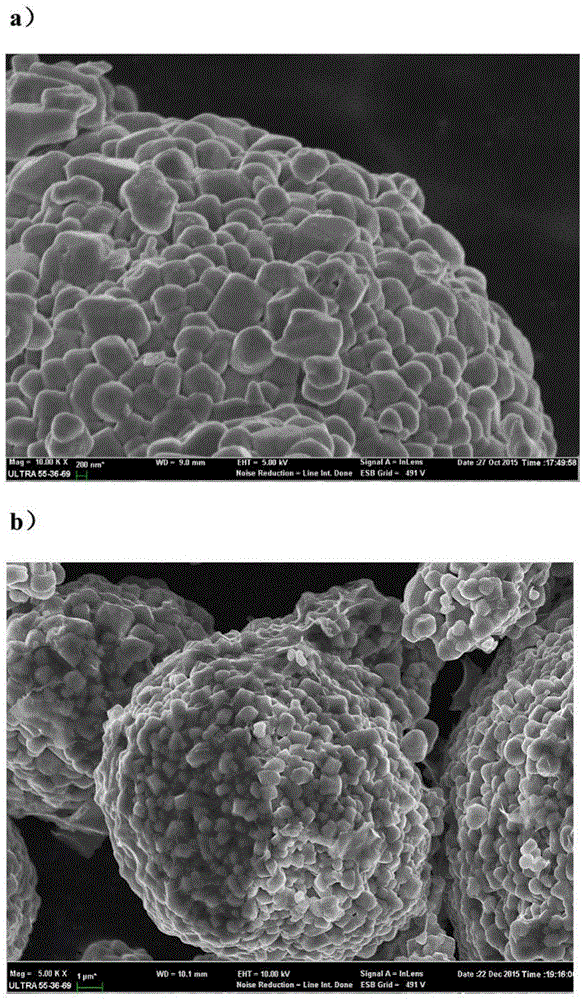 Method for improving electrochemical performance of nickel-cobalt lithium manganate by chemically reducing oxidized graphene/magnesium