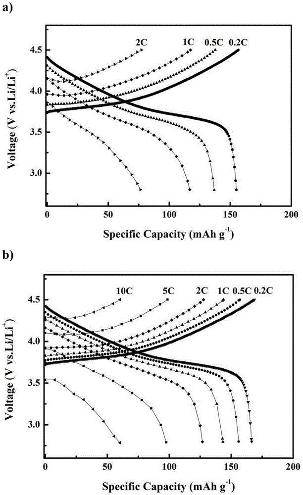 Method for improving electrochemical performance of nickel-cobalt lithium manganate by chemically reducing oxidized graphene/magnesium