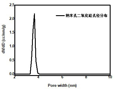 A method for synthesizing high-purity hexagonal columnar silica nanoporous material