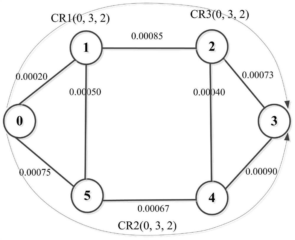 Failure probability and load balancing tradeoff method and system for spectrum flexible optical network