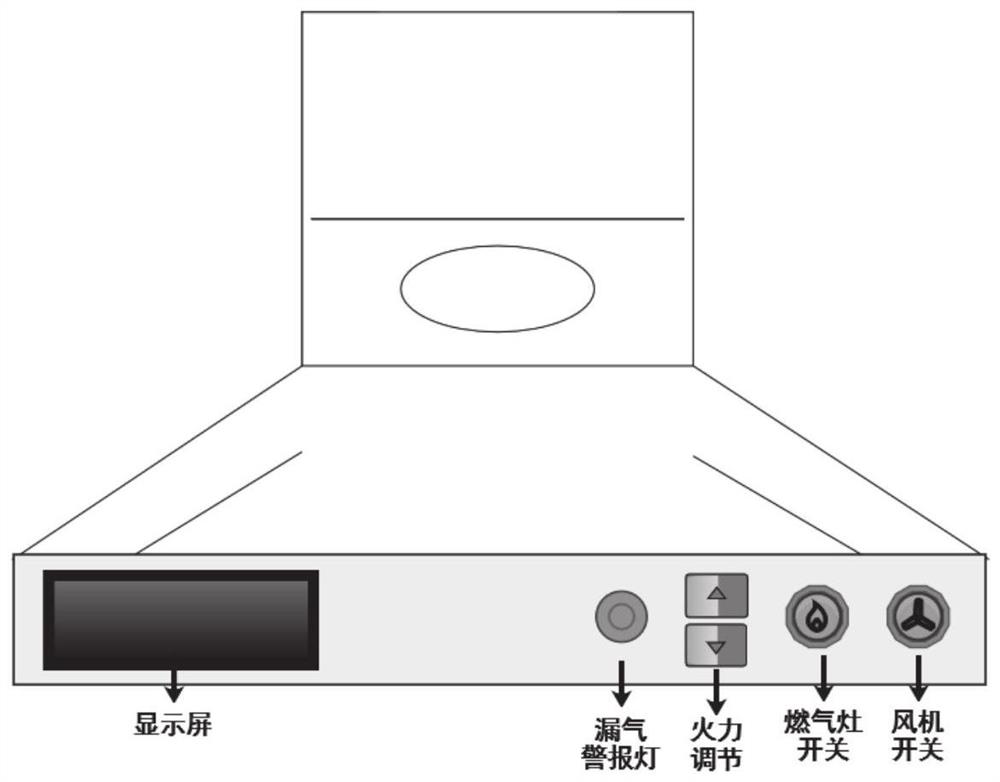 Integrated intelligent system and method for range hood and gas stove based on wireless power supply