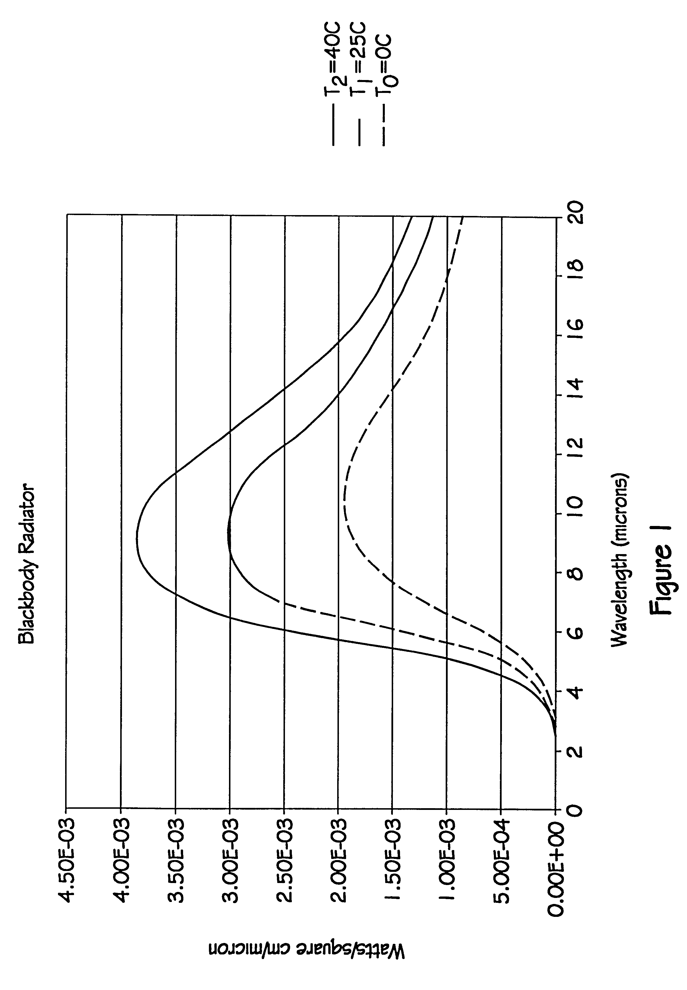 Method for determining analyte concentration using periodic temperature modulation and phase detection