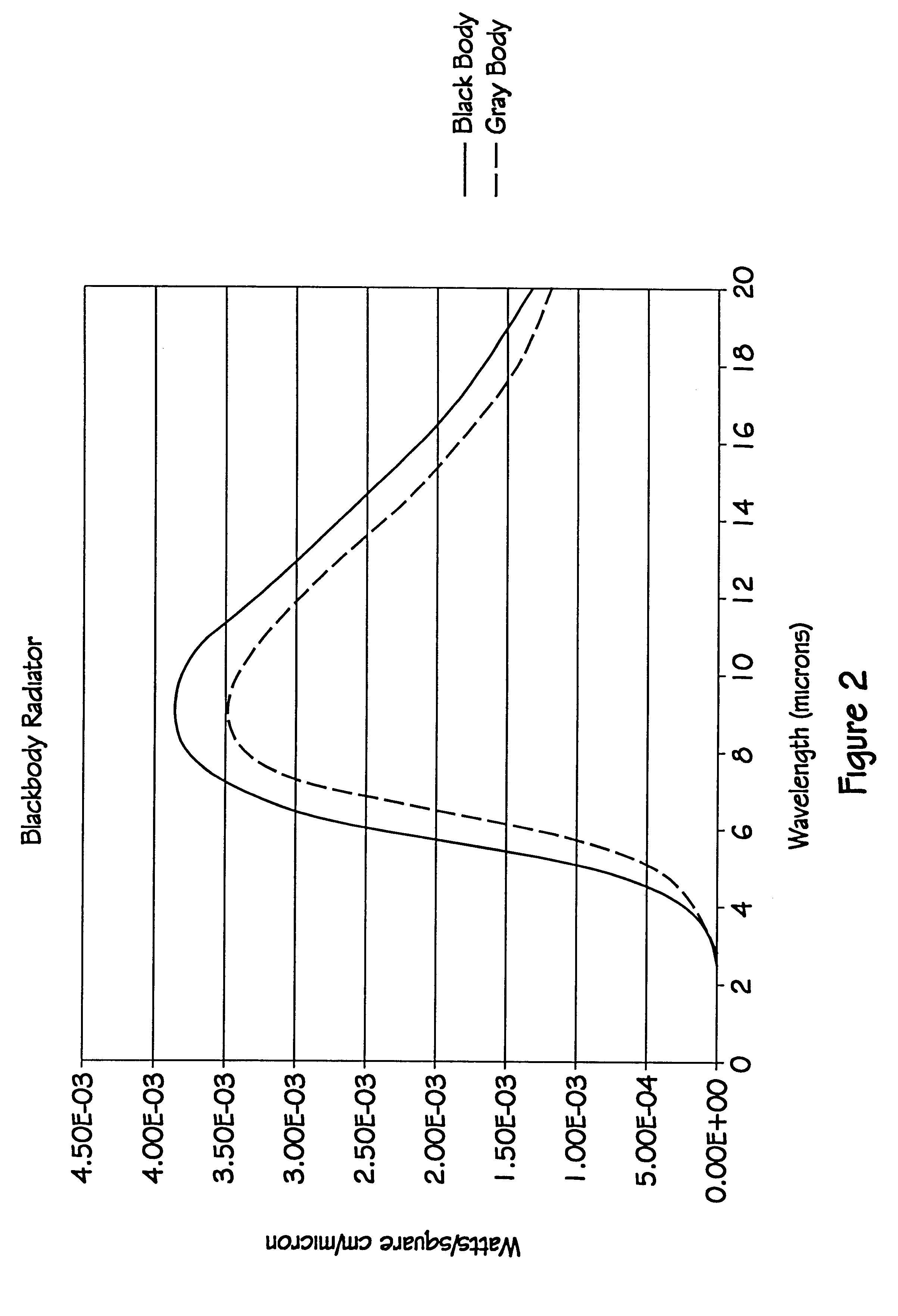Method for determining analyte concentration using periodic temperature modulation and phase detection