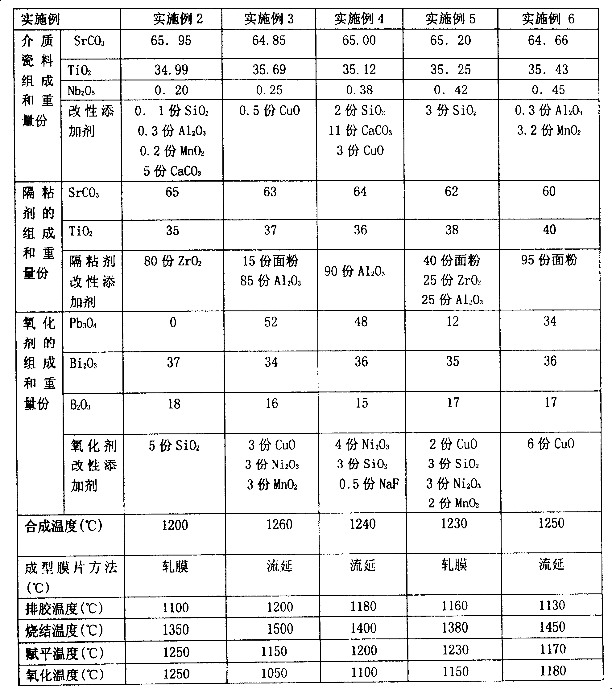 Method for mfg. crystal boundary layer ceramic medium material and substrate for single layer capacitor and substrate thereof