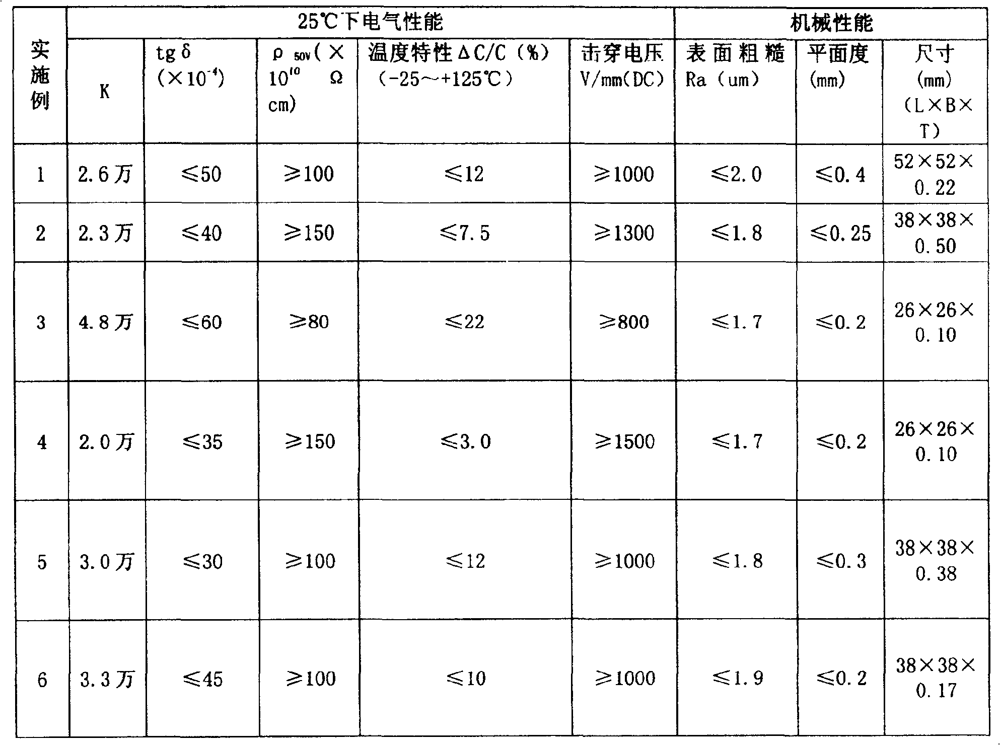 Method for mfg. crystal boundary layer ceramic medium material and substrate for single layer capacitor and substrate thereof