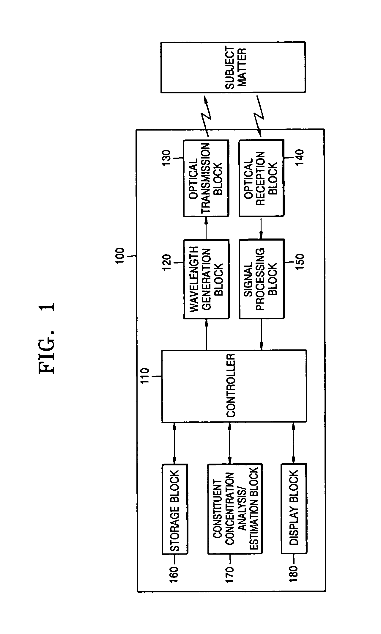 Variable wavelength generating method and apparatus thereof, for use in measuring body fluids constituent concentration