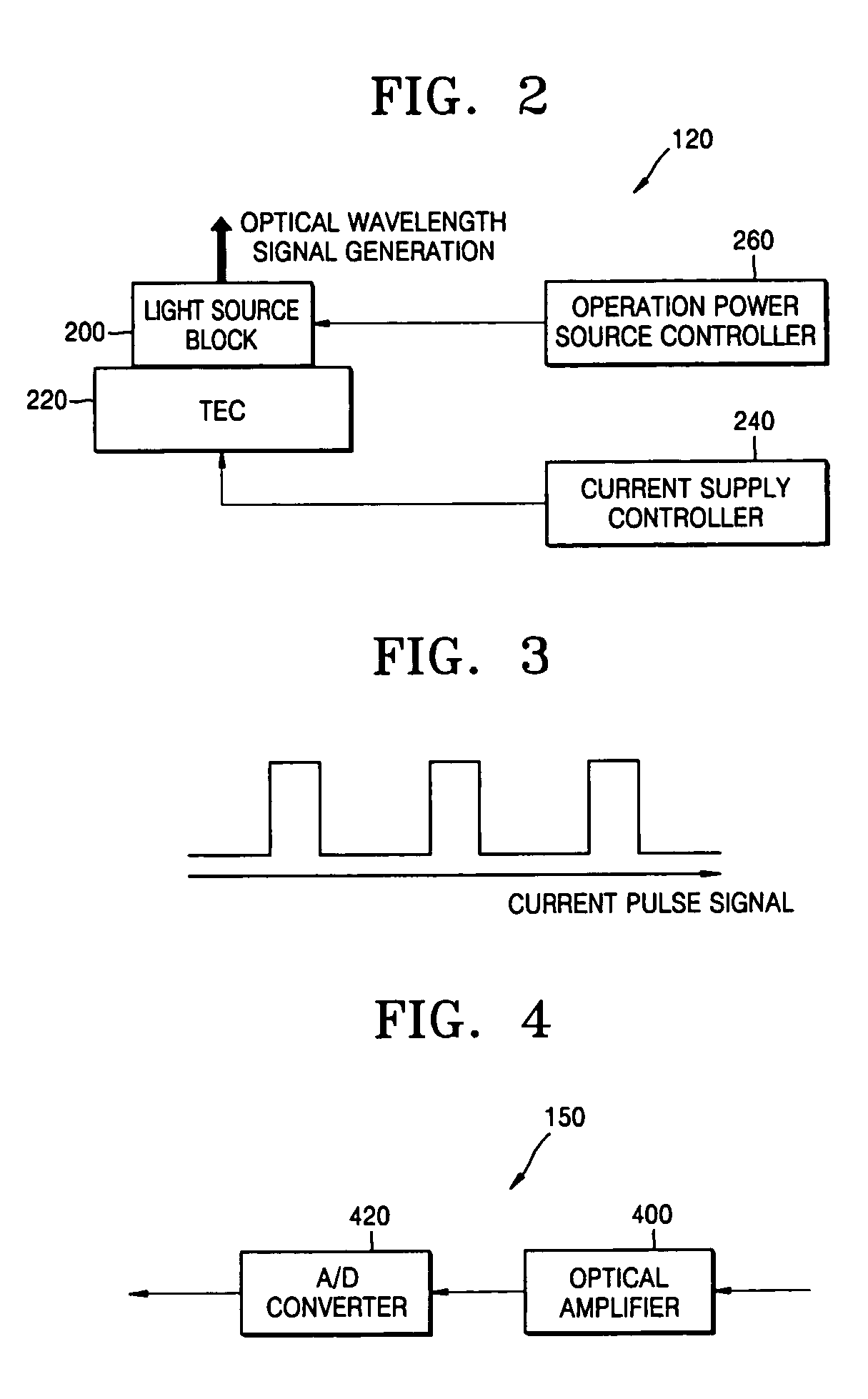 Variable wavelength generating method and apparatus thereof, for use in measuring body fluids constituent concentration