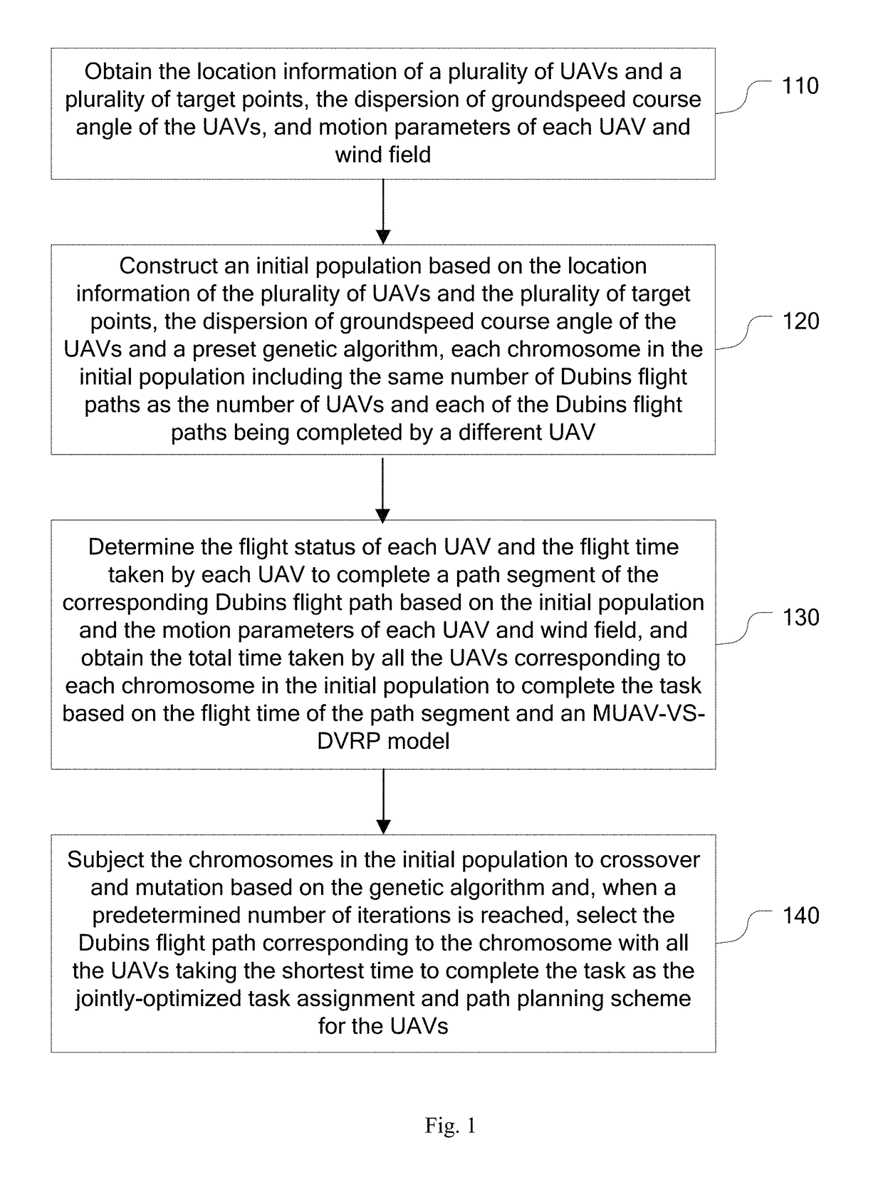 Method and apparatus for joint optimization of multi-UAV task assignment and path planning