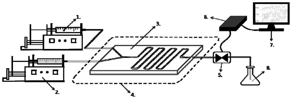 Device for preparing carbon quantum dots and using method thereof