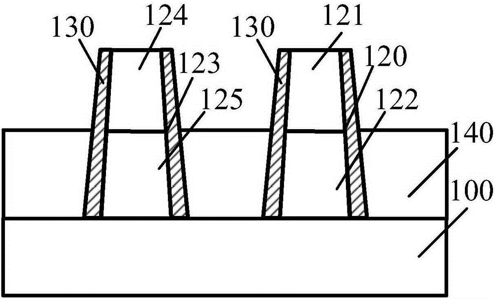 Fin field effect transistor and formation method thereof