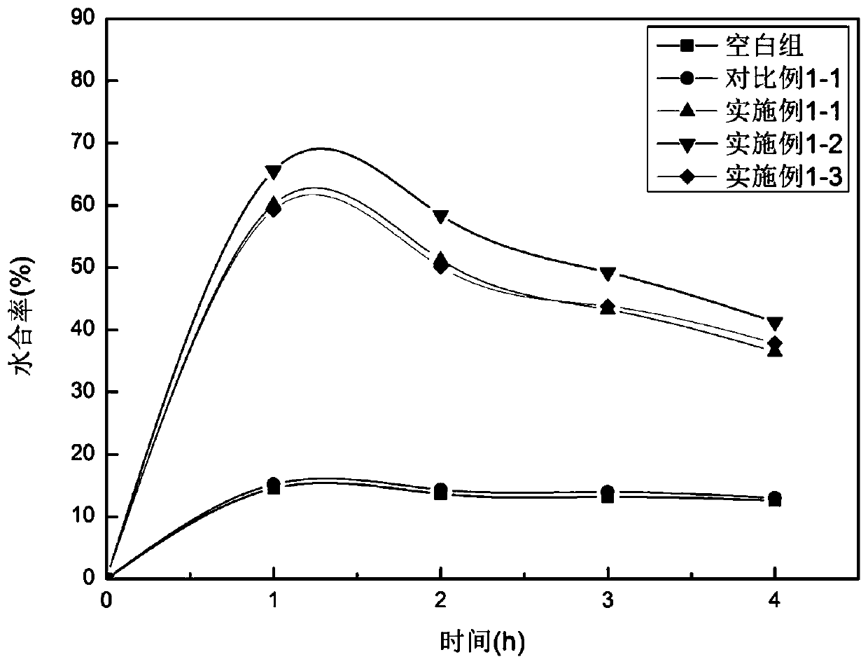 Application of fish oligopeptide in cosmetics