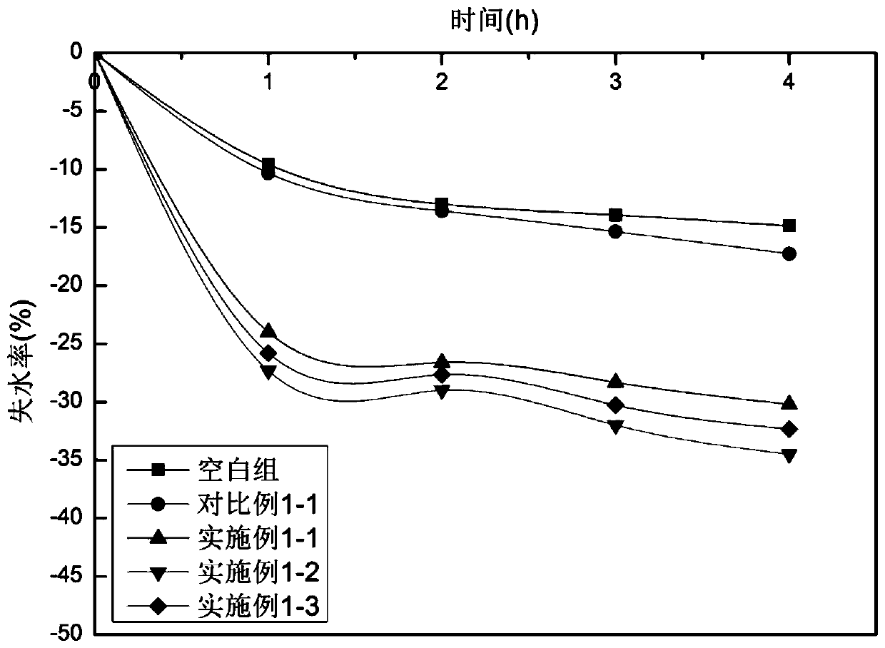 Application of fish oligopeptide in cosmetics