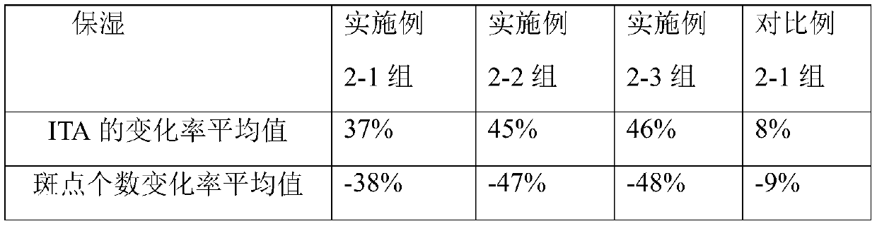 Application of fish oligopeptide in cosmetics