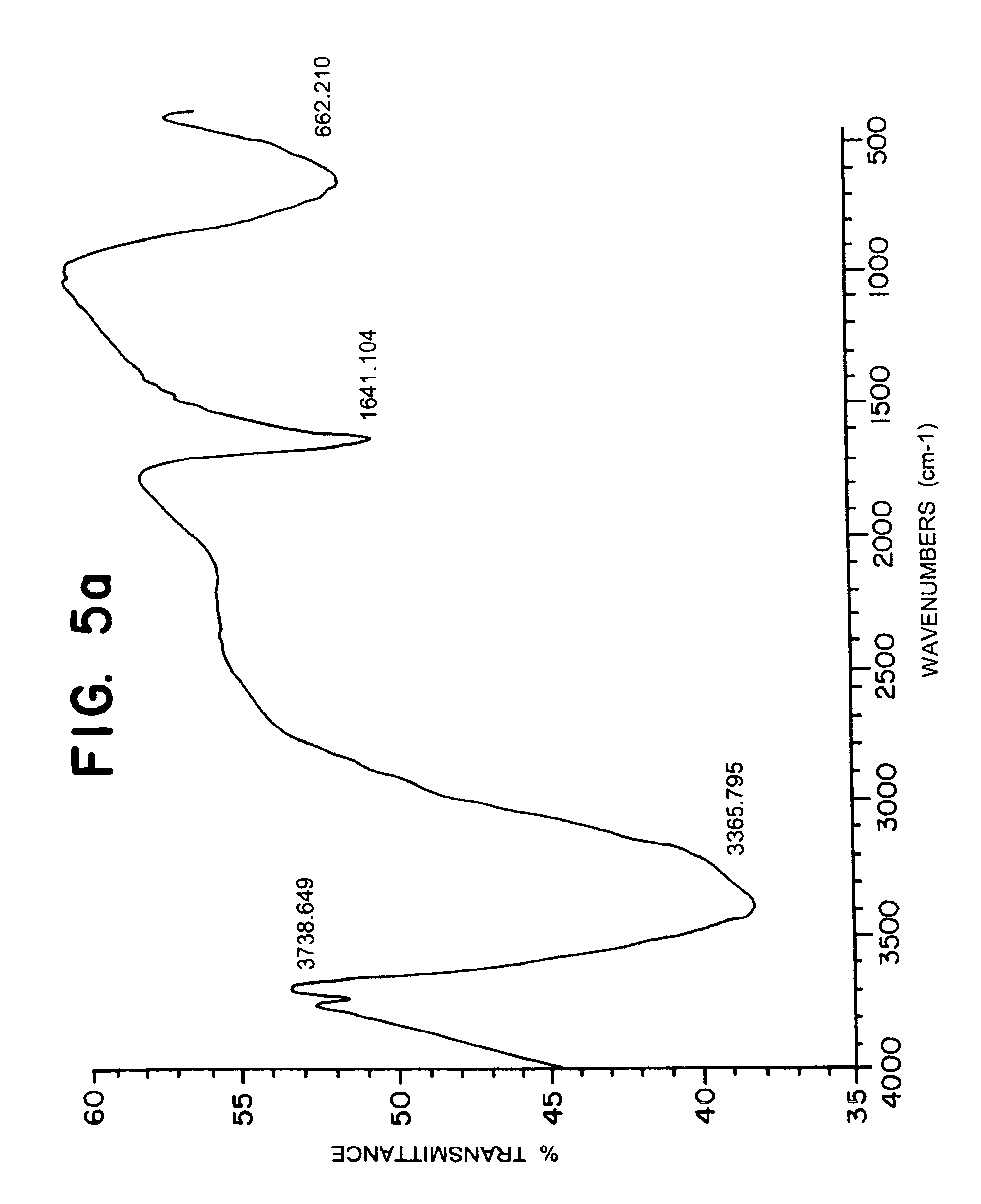 System for producing micro-cluster liquids