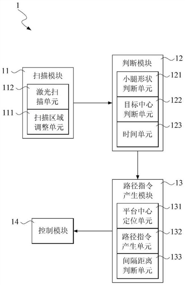 Following mobile platform and method thereof