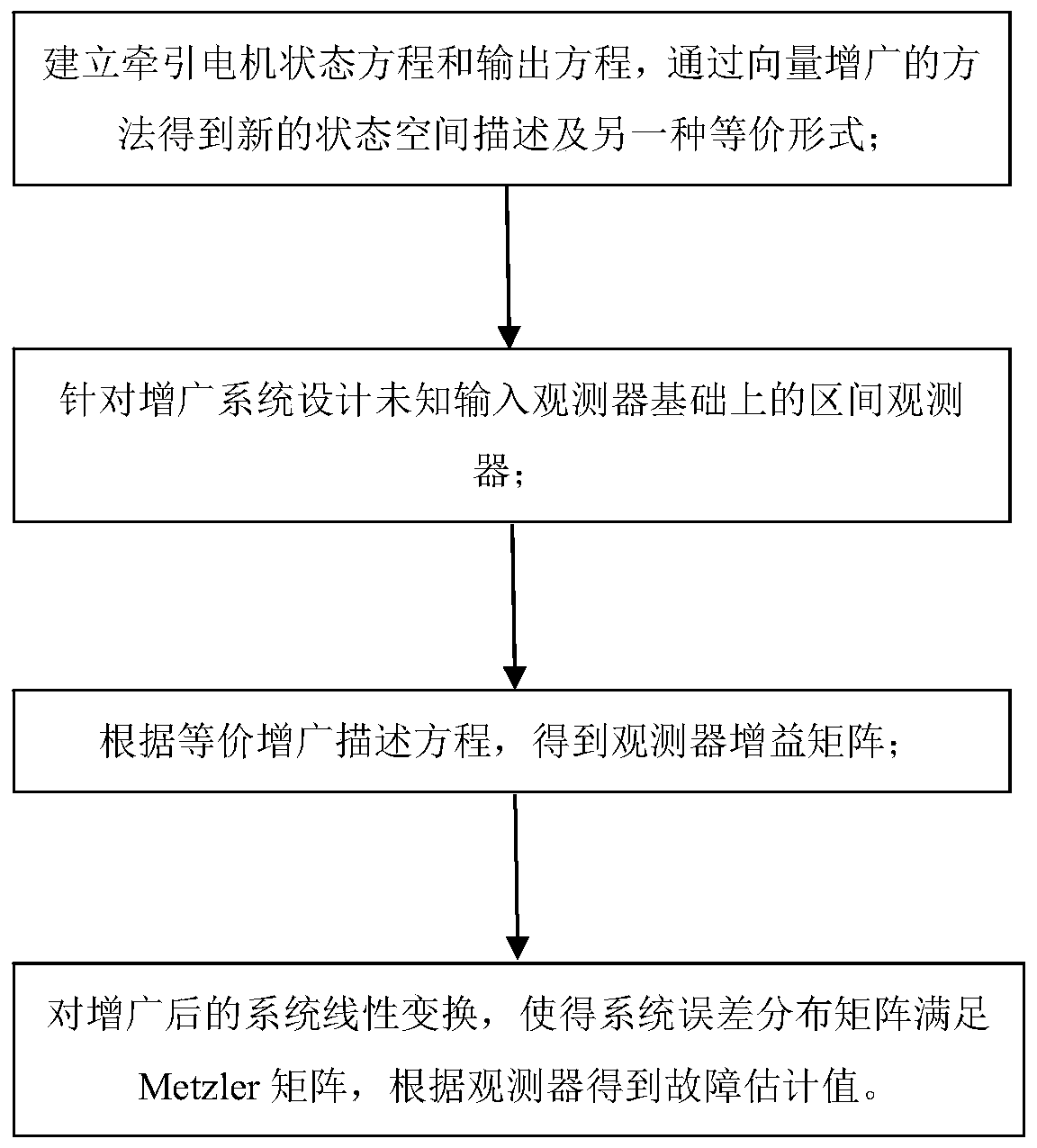 Fault diagnosis method for sensors of nonlinear system of traction motor of high-speed train