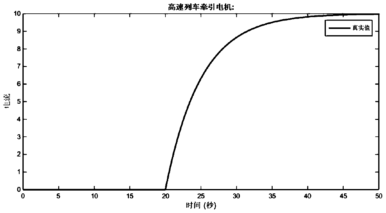 Fault diagnosis method for sensors of nonlinear system of traction motor of high-speed train