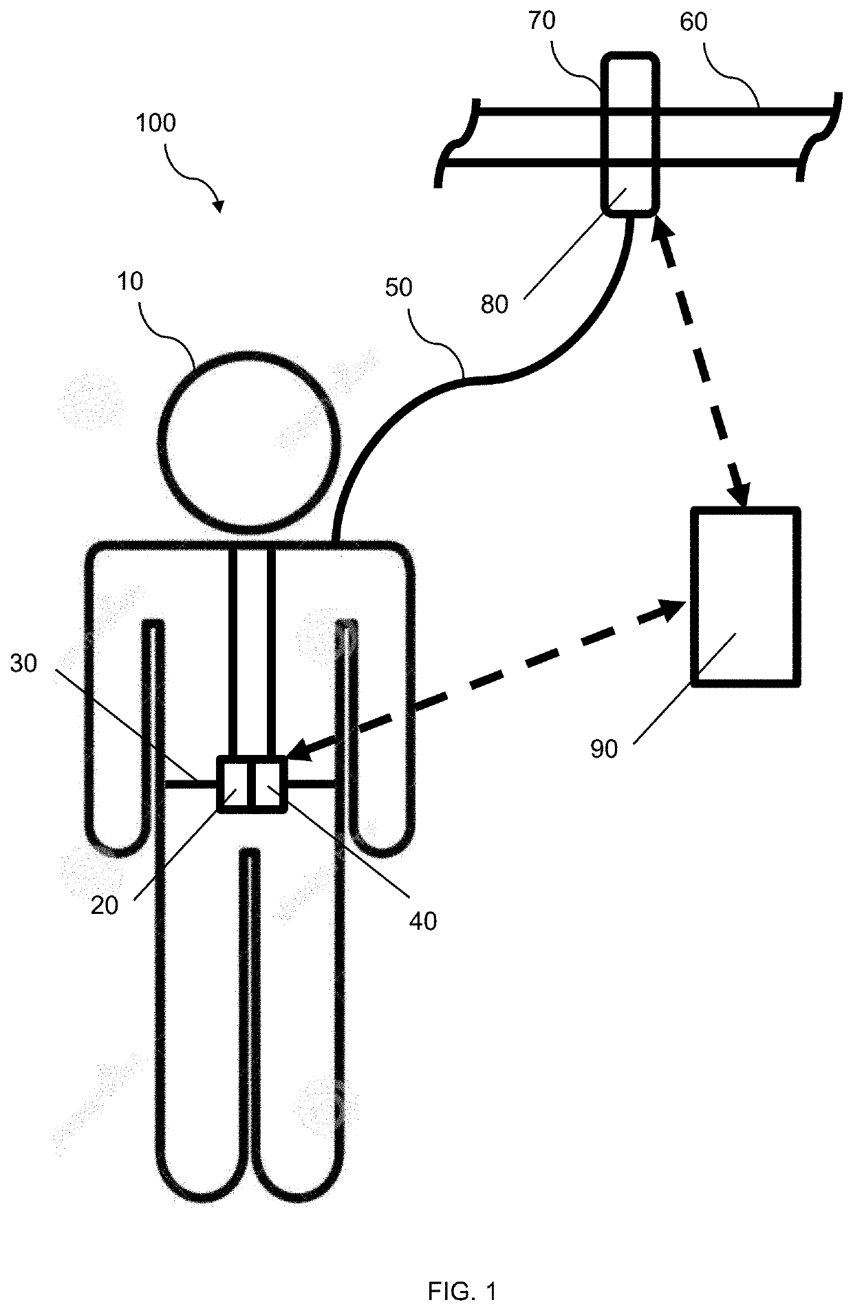 Systems, methods, and apparatuses for ensuring worker safety