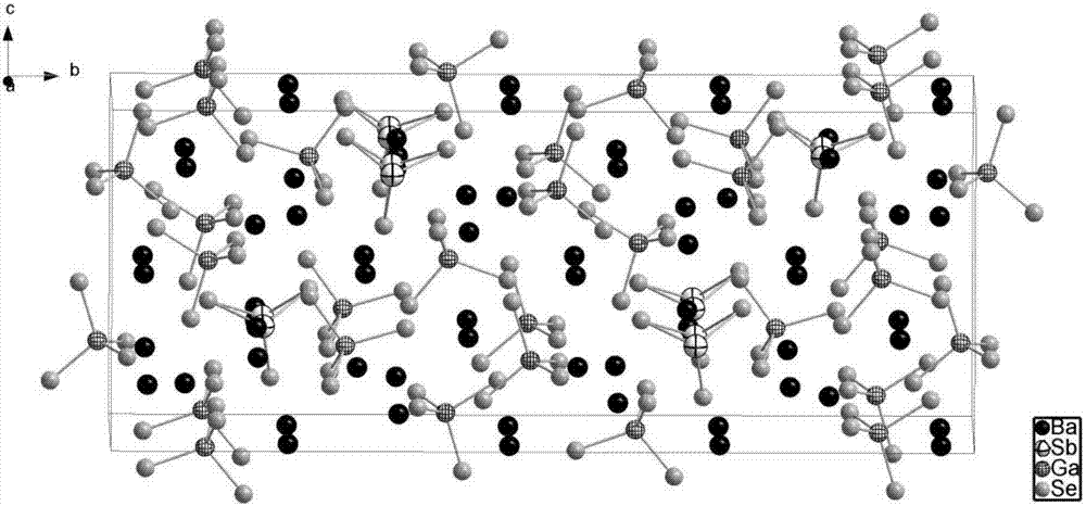 Selenium, antimony, gallium and barium compound, selenium, antimony, gallium and barium infrared nonlinear optical crystal and preparation methods and application thereof