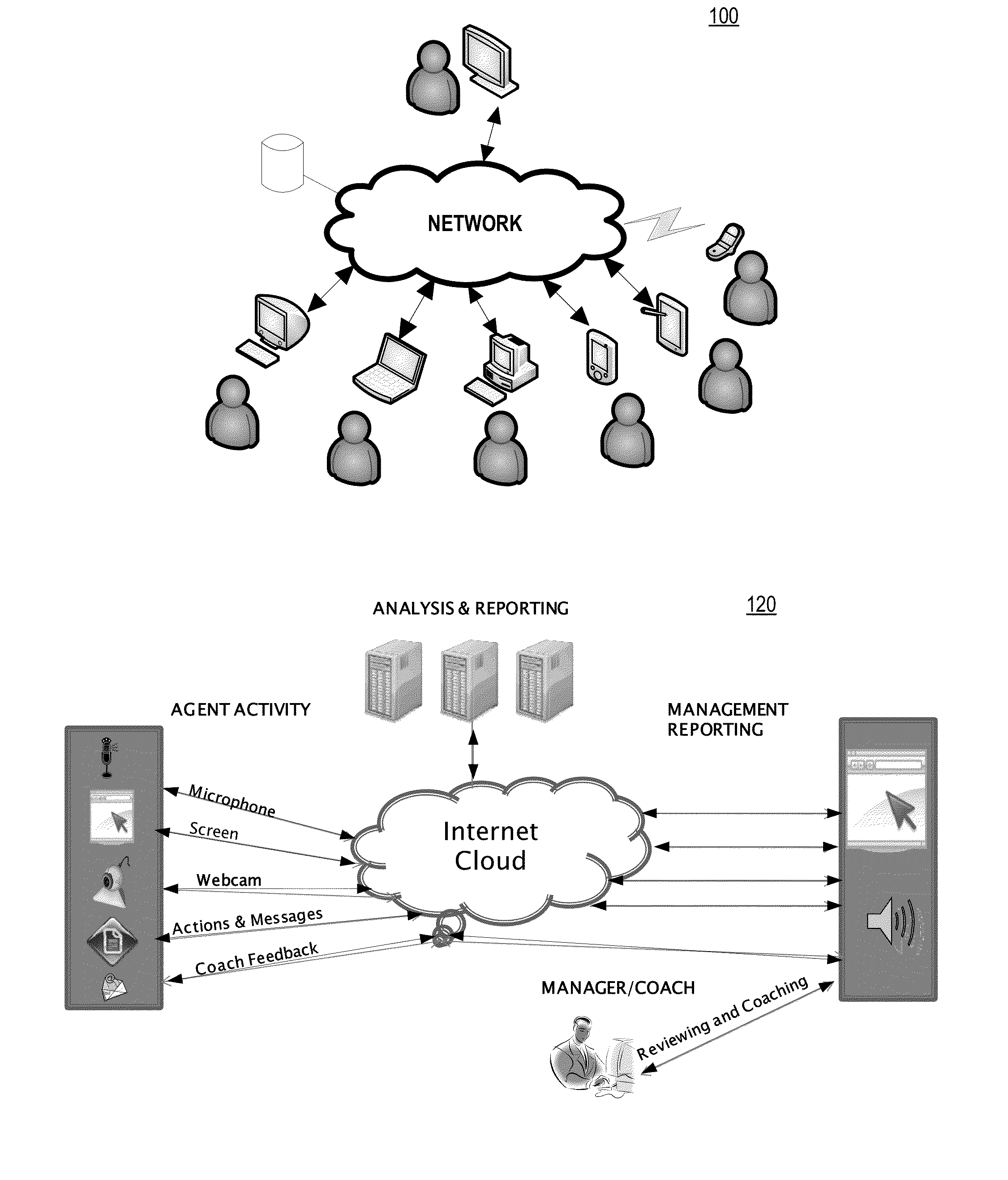 System, Method and Computer Program Product for Distributed User Activity Management