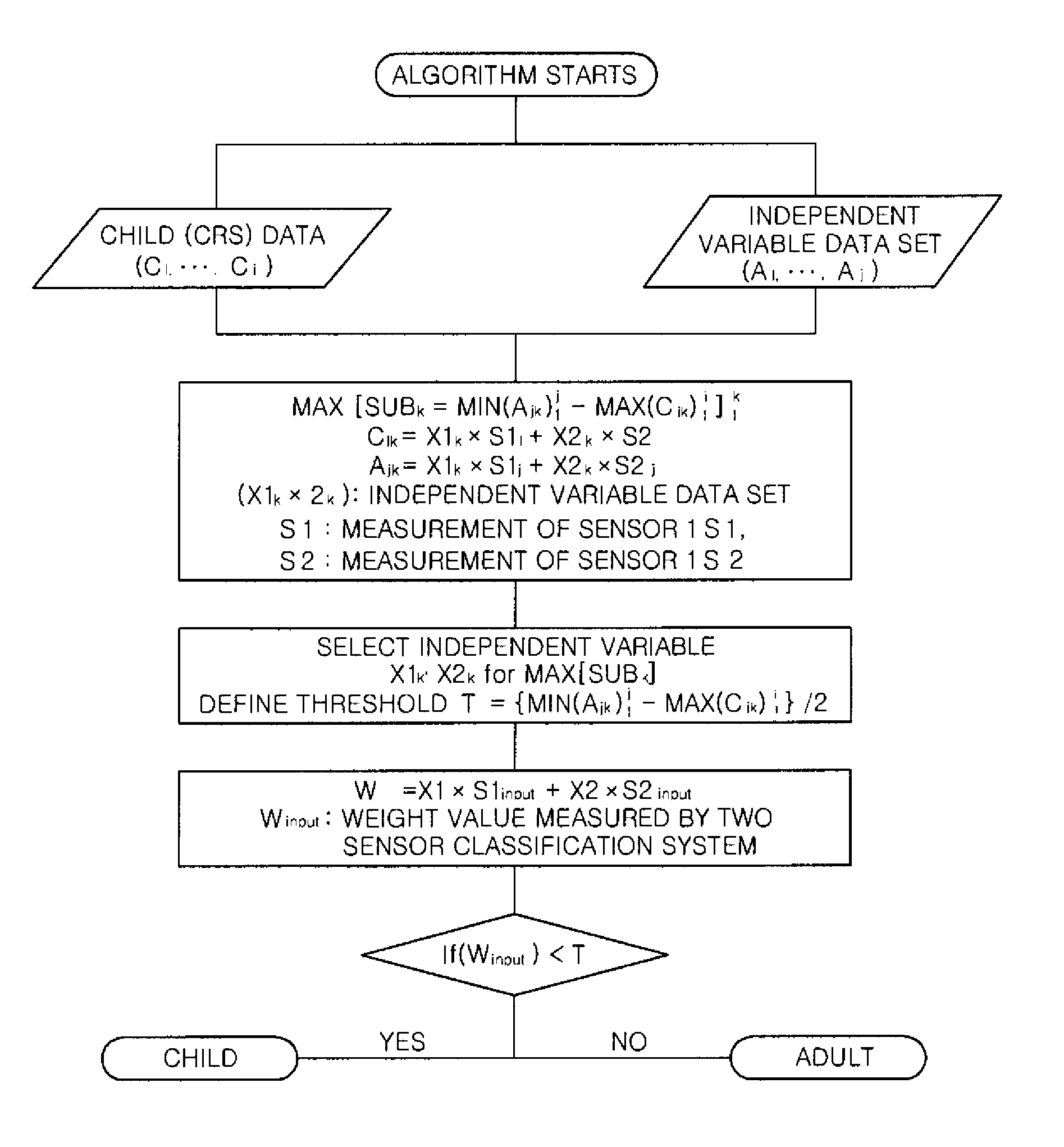 System and method for classifying vehicle occupant