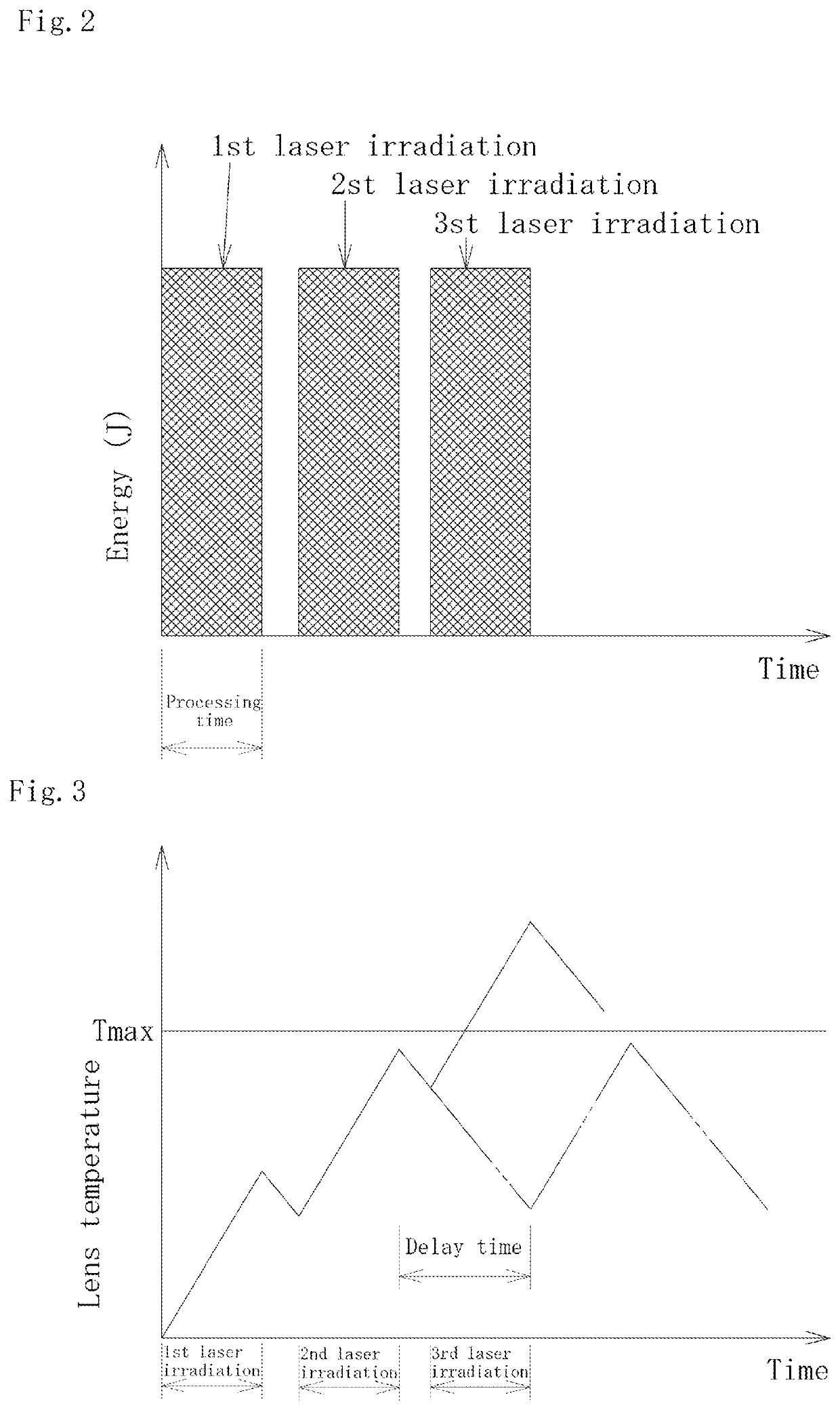 Laser processing apparatus and laser processing method