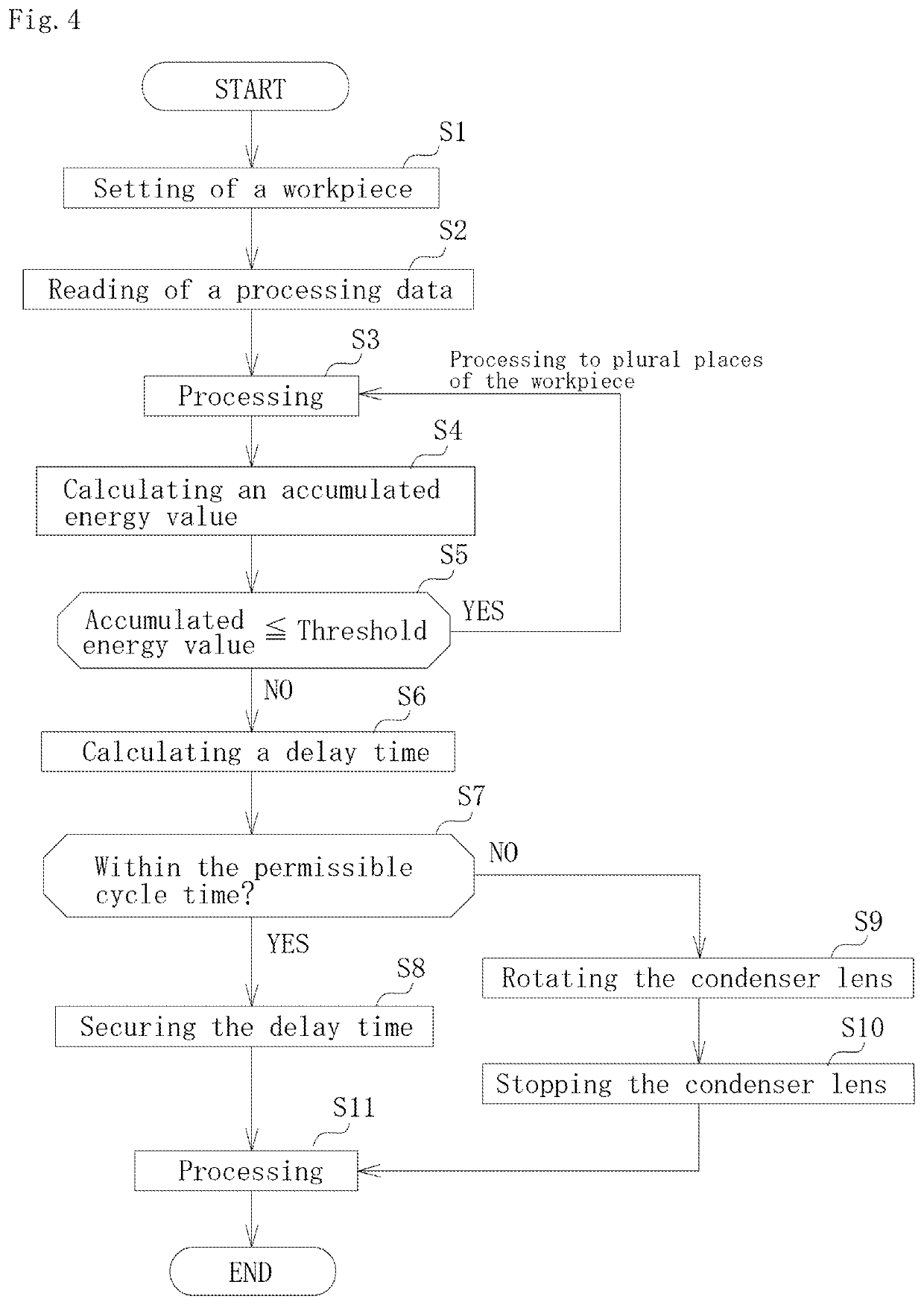 Laser processing apparatus and laser processing method