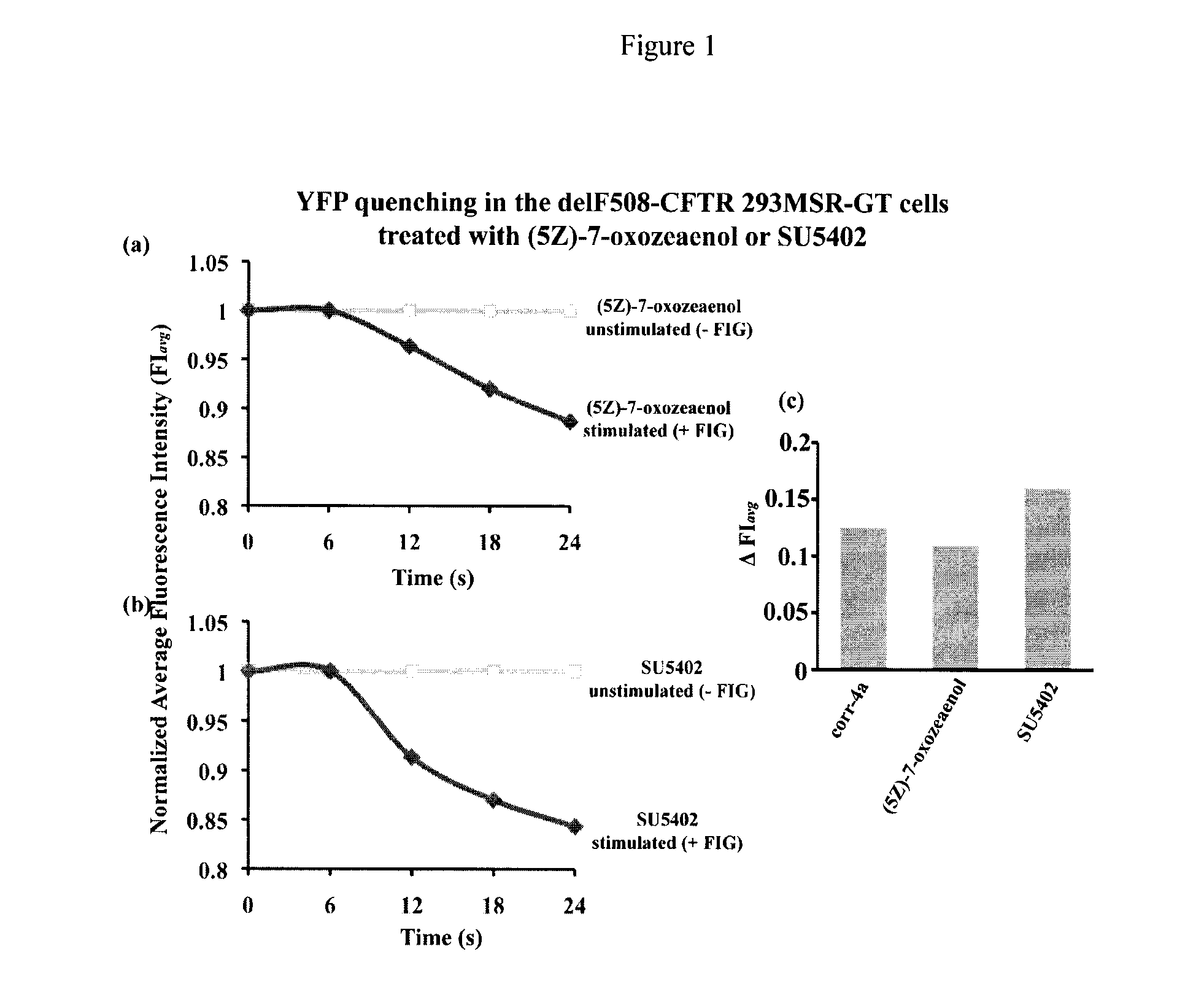 Compositions and methods for treatment of cystic fibrosis and diseases associated with aberrant protein cellular processing