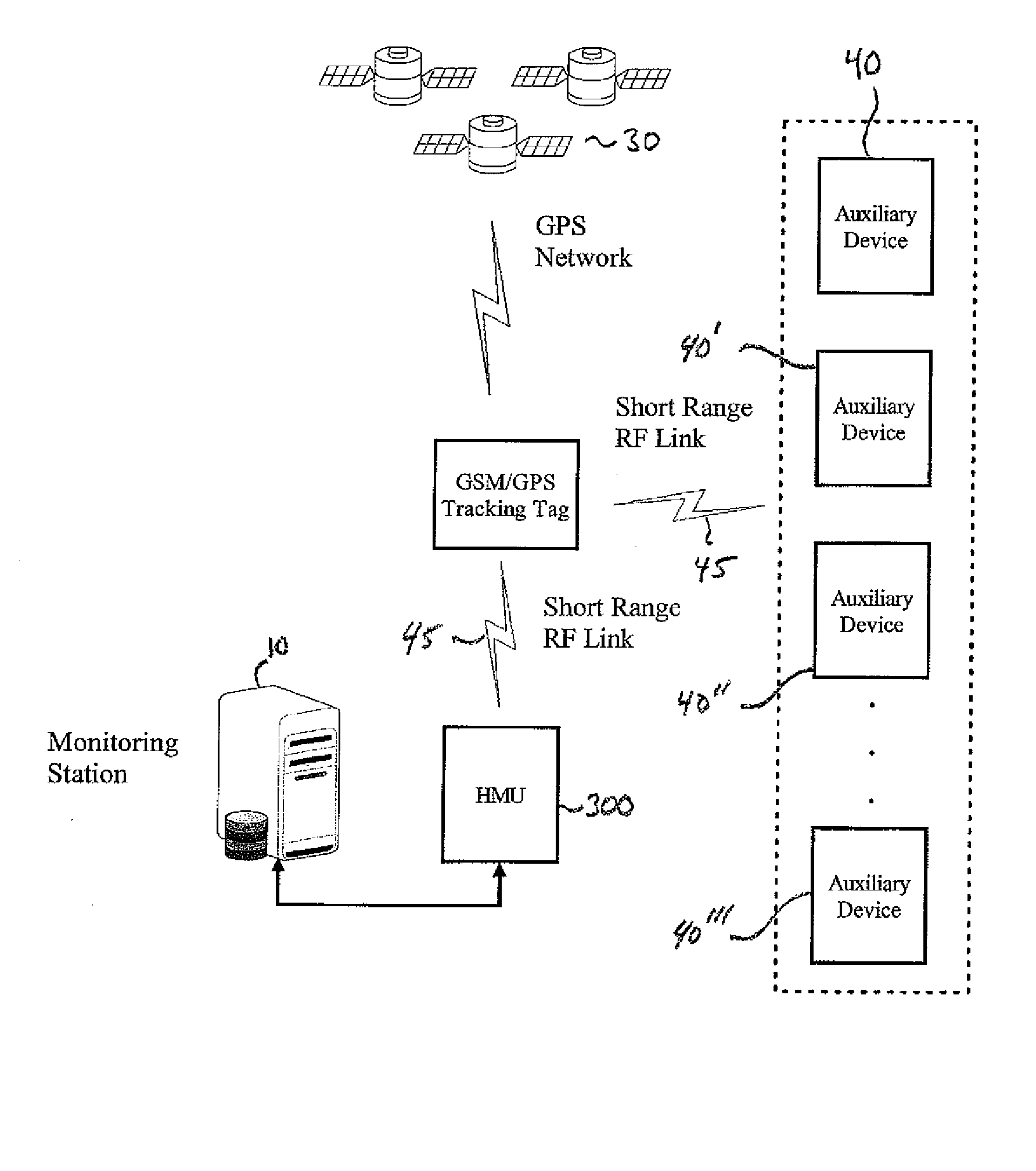 Active Wireless Tag And Auxiliary Device For Use With Monitoring Center For Tracking Individuals or Objects