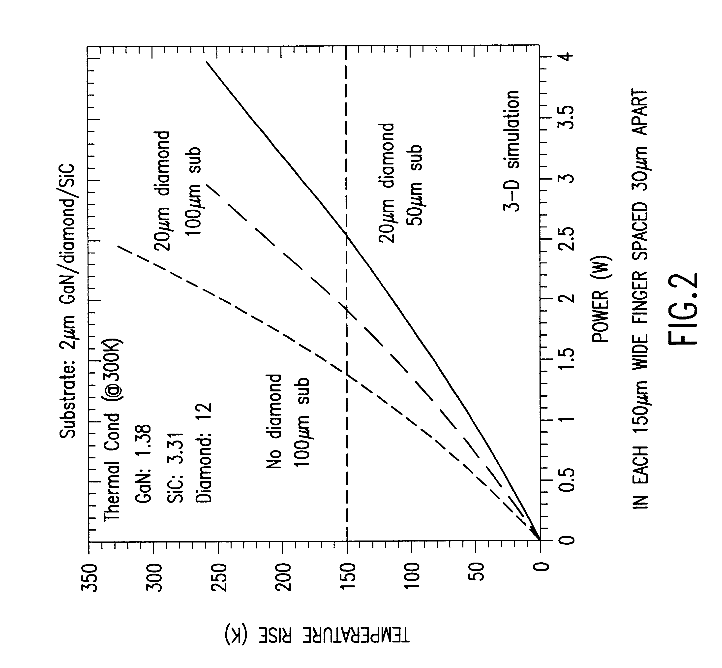 Electronic device with composite substrate