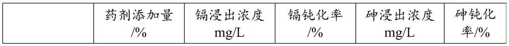 Remediation agent and preparation method and application thereof