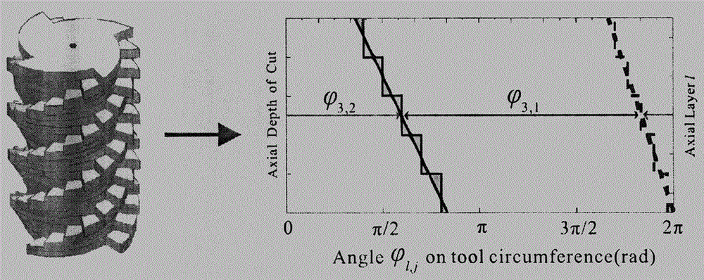 Rapid predication method for variable-helix milling cutter
