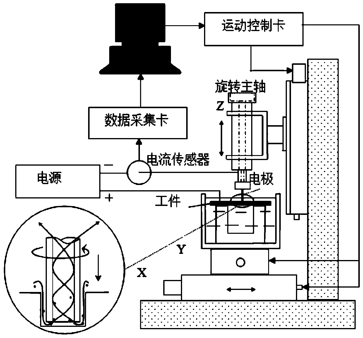 Pipe electrode high-speed rotation self-suction type reflux electrolytic machining method