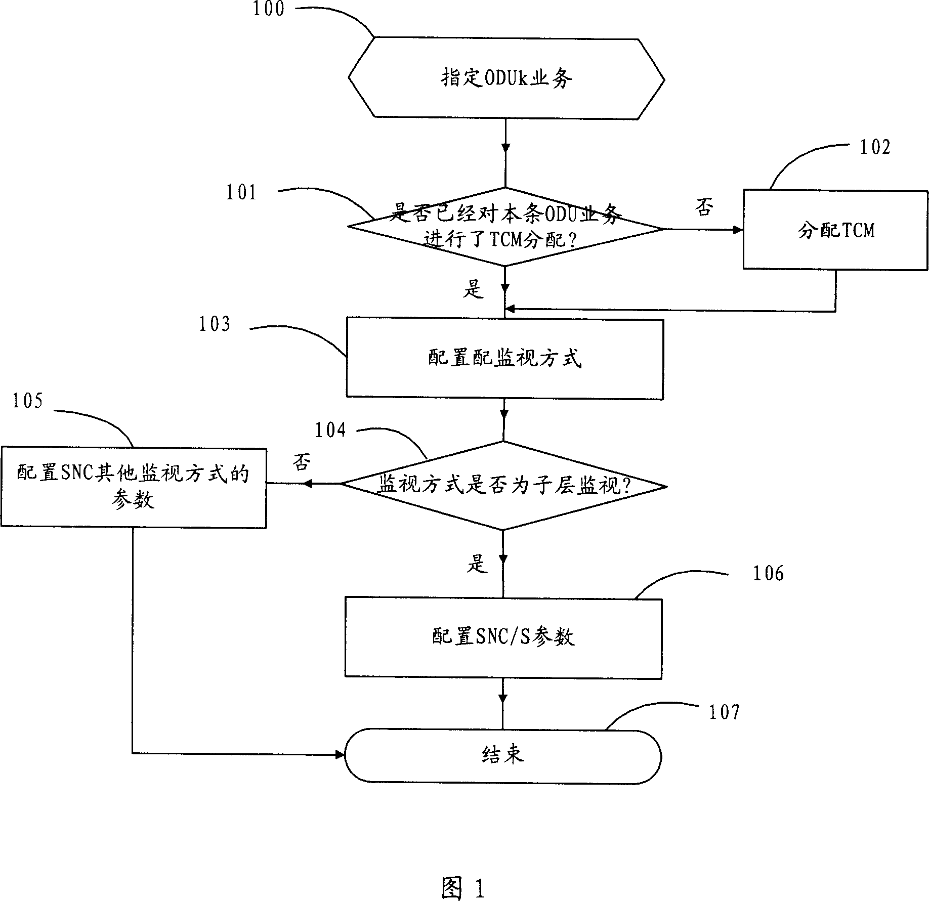 Method and device for monitoring sub-network connection protection of k-rank optical channel data unit sub-layer