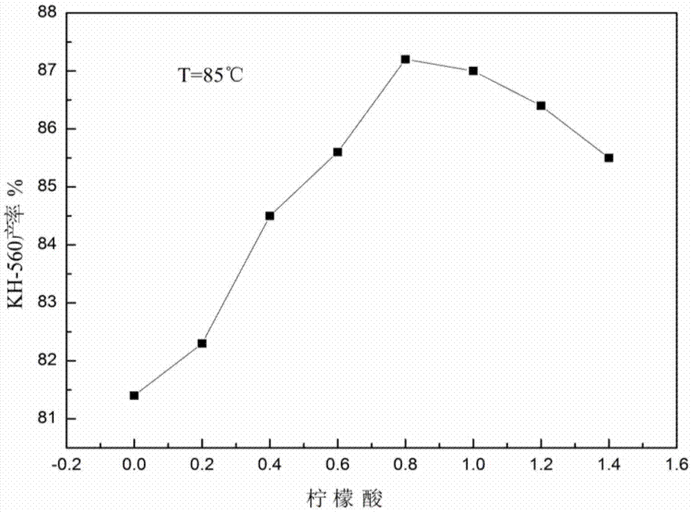 Platinum complex catalyst as well as preparation method and application thereof