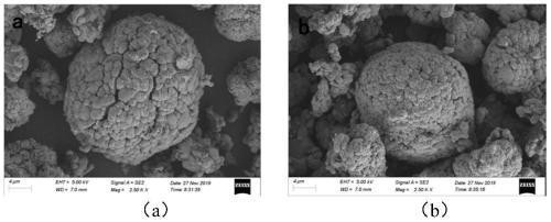 Regeneration and recovery method of retired nickel cobalt lithium manganate battery cathode material