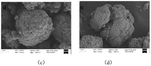 Regeneration and recovery method of retired nickel cobalt lithium manganate battery cathode material