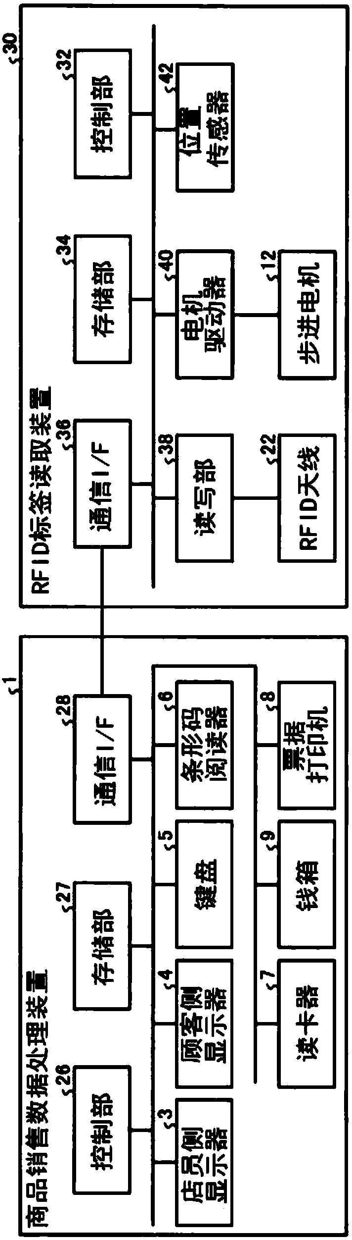 RFID tag reading device, control method and terminal device