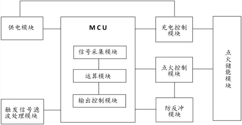 High-precision ignition system