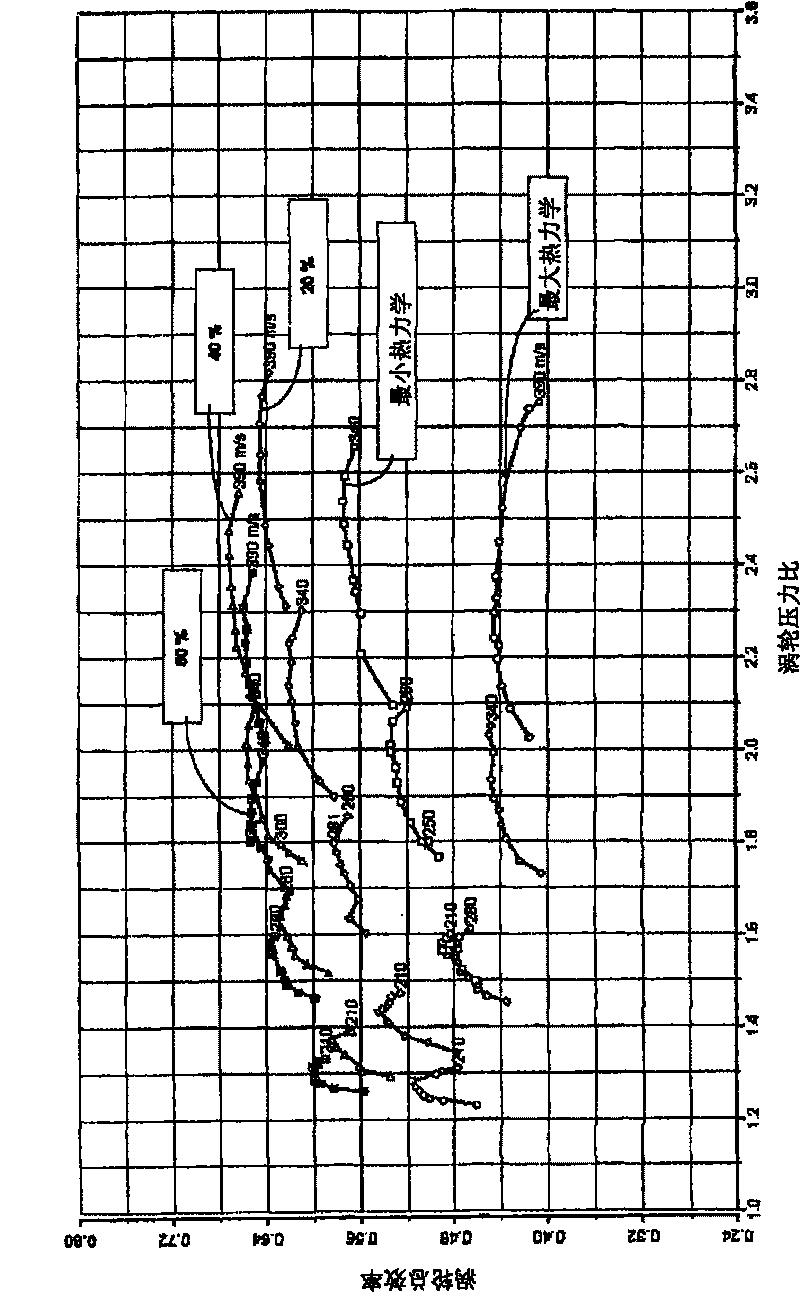Method and device for evaluating exhaust gas temperature in motor vehicle