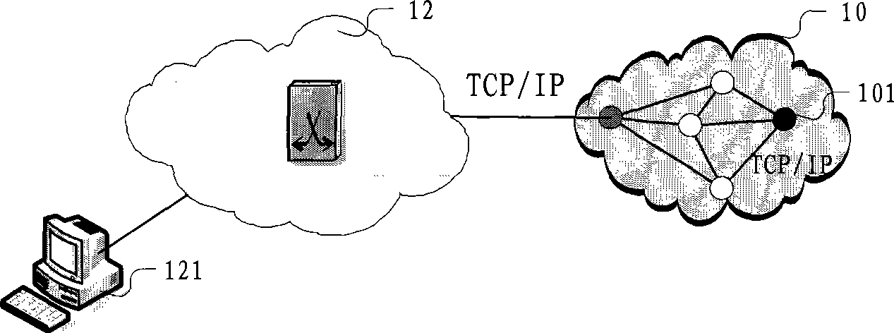 Network data access method, access gateway and system capable of supporting sensor