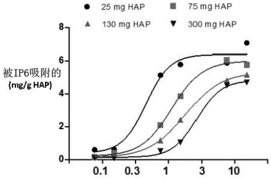Use of derivatives with C-O-P bonds in patients with renal failure
