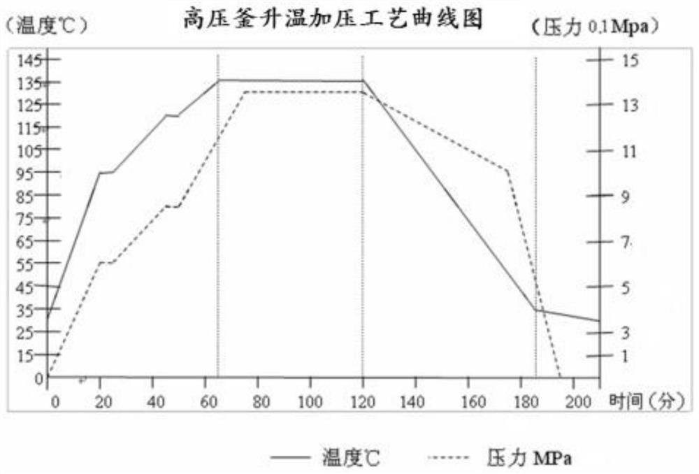 Heat-preservation, sound-insulation and waterproof power generation glass and preparation method thereof