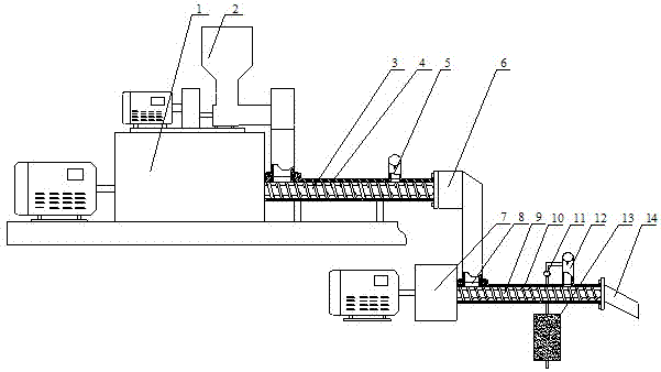 Equipment and technique for producing sulfur dioxide by using gypsum