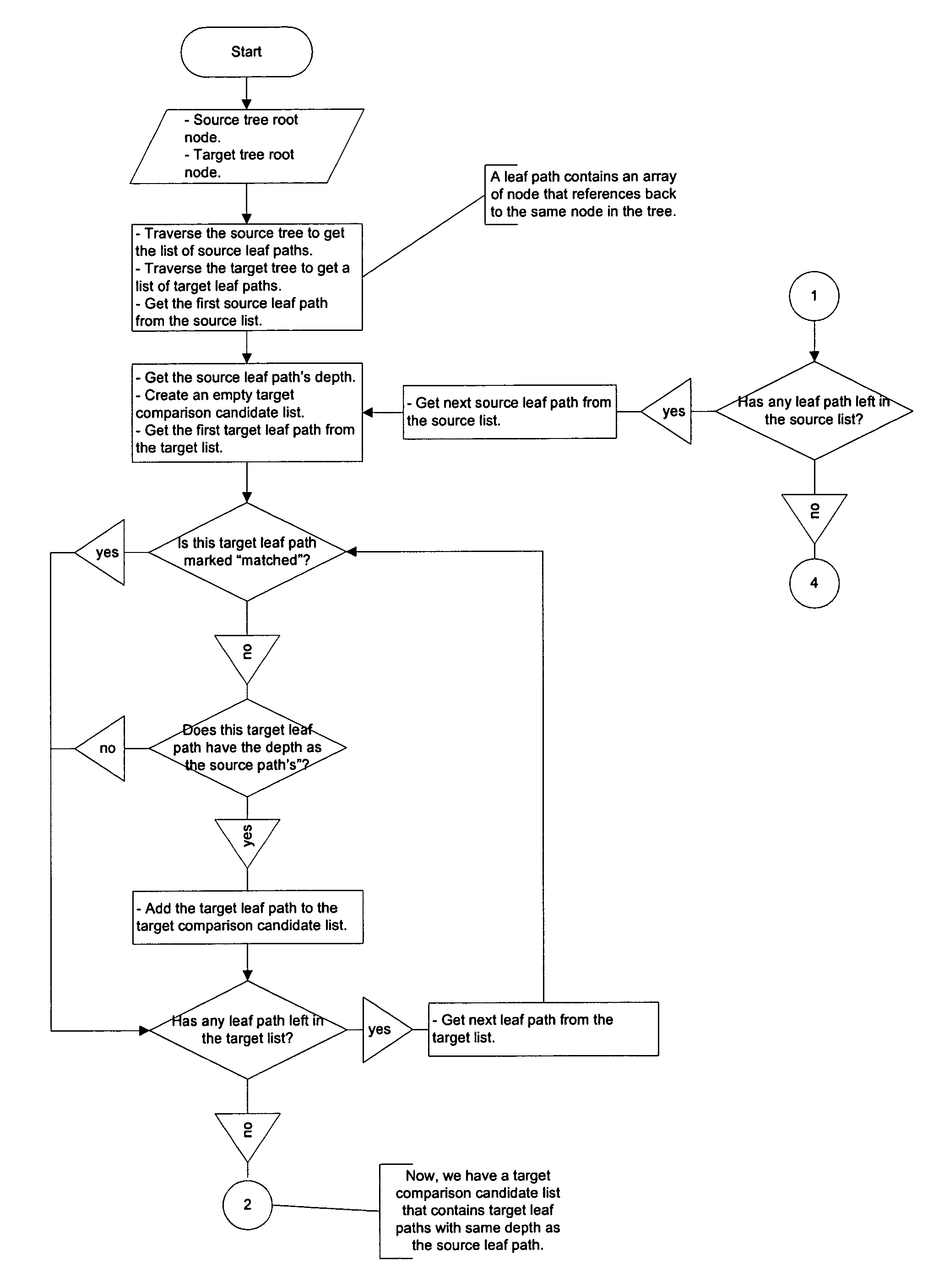 Method, system, and computer program product for comparing two computer files