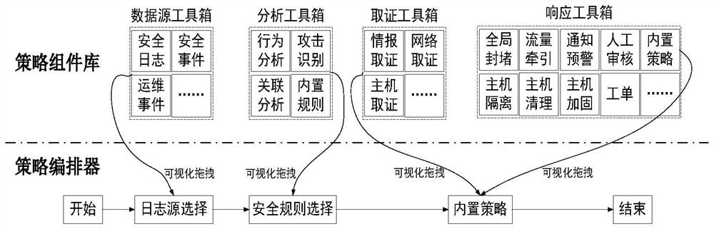 Power monitoring system network security policy arrangement and disposal method and system