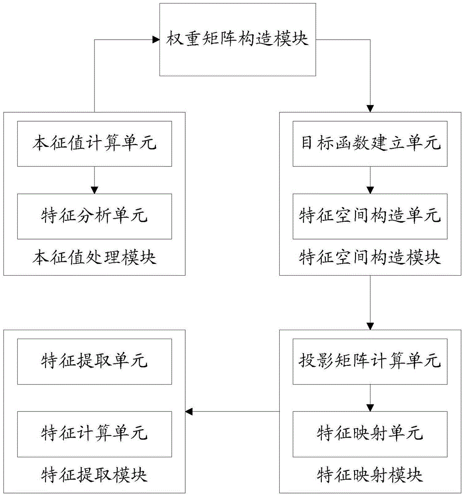 Method and system for extracting image characteristics of diffusion tensor
